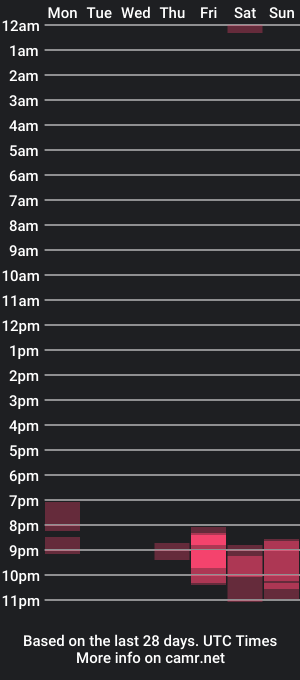 cam show schedule of jamesconvoy1