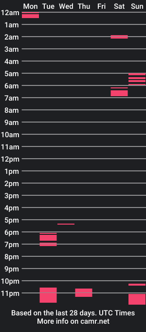 cam show schedule of jamesdean9891