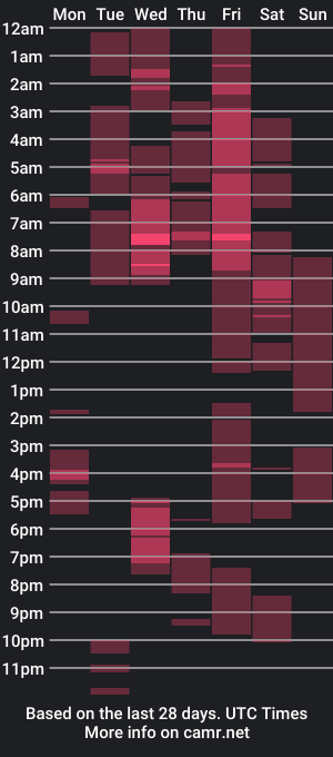 cam show schedule of jamesganggibbs