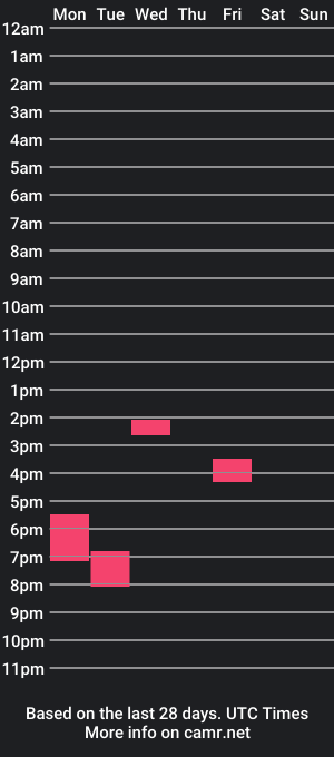 cam show schedule of jamesggarr