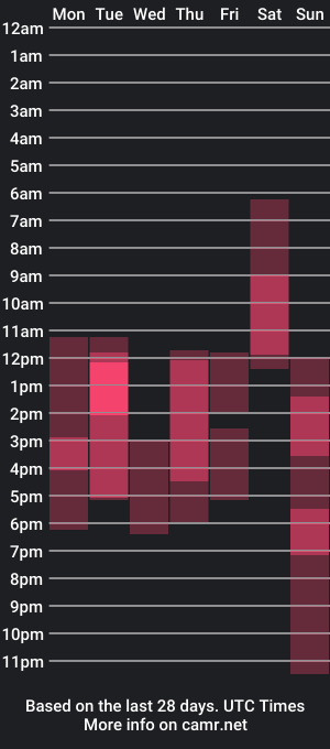 cam show schedule of jamesgraay