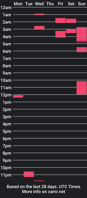 cam show schedule of jameshardon5