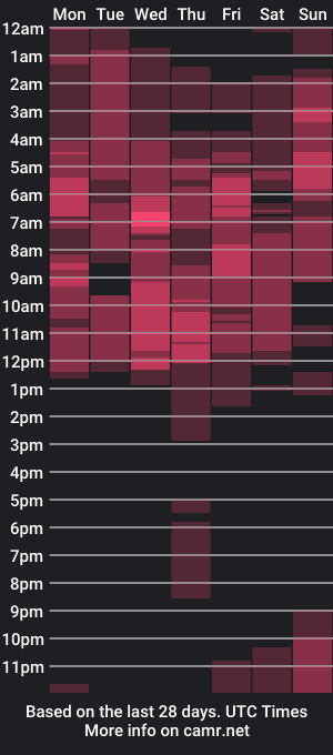 cam show schedule of jamesinked_