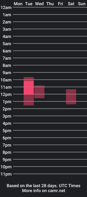 cam show schedule of jamesjameson370