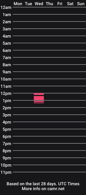 cam show schedule of jameslinde
