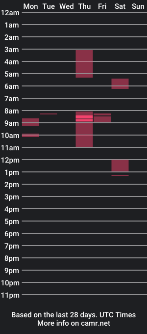 cam show schedule of jameslombrans