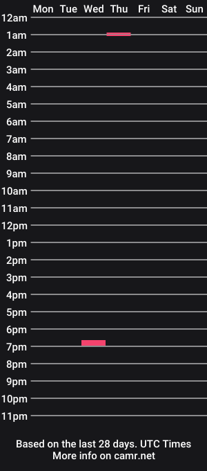 cam show schedule of jamesmanson357