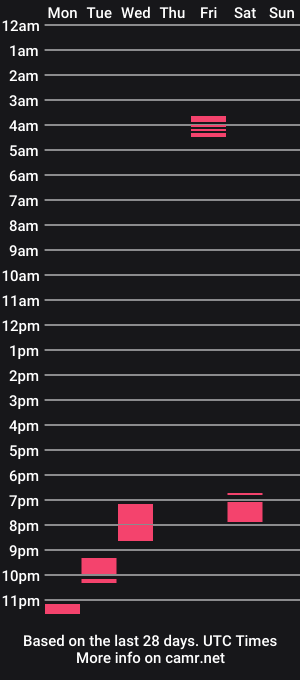 cam show schedule of jamesmckendree