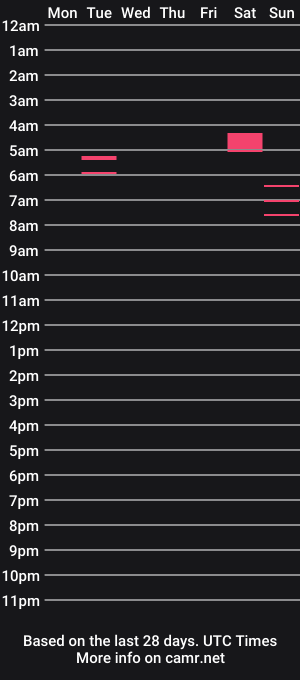 cam show schedule of jamesmoney4evr69