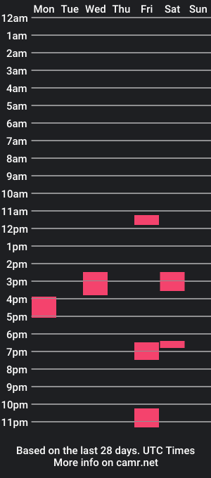 cam show schedule of jamesneutron99