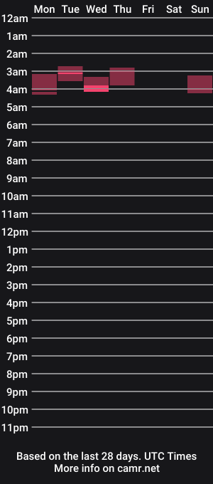 cam show schedule of jamesnewtron