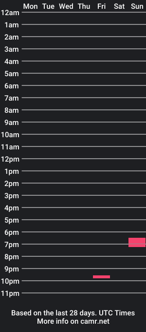 cam show schedule of jamesoakleighxxx