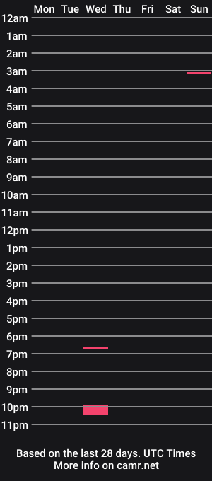 cam show schedule of jamesolsenesq