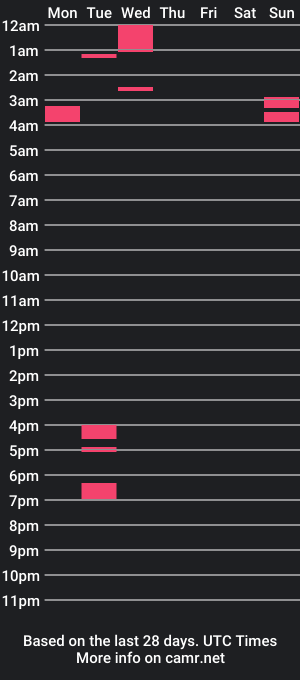 cam show schedule of jamesoncoke30