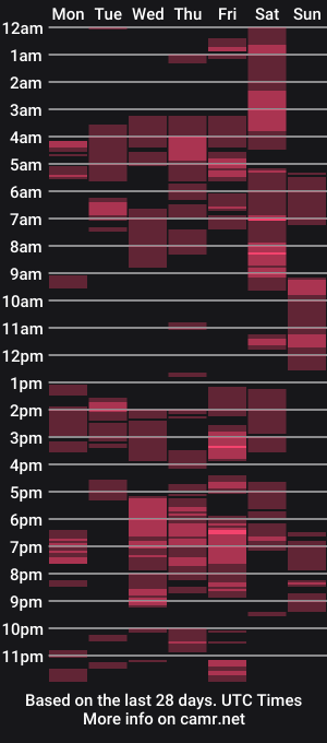 cam show schedule of jamespembroke