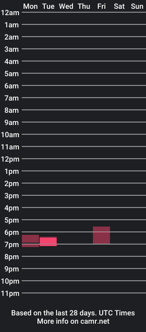 cam show schedule of jamesrowan87