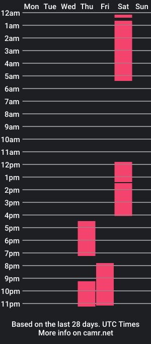 cam show schedule of jamess_cock