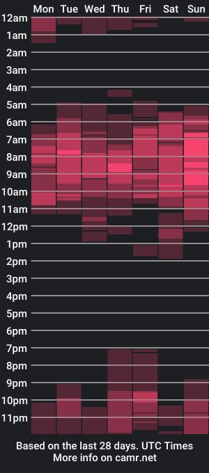 cam show schedule of jamessie07