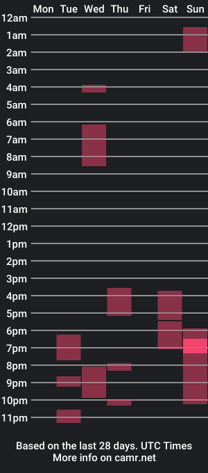 cam show schedule of jamesss____