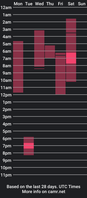 cam show schedule of jamesssbosss