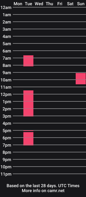 cam show schedule of jamestouching