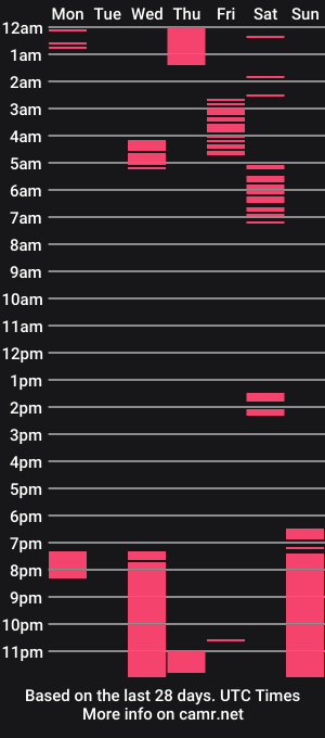 cam show schedule of jameswood914250