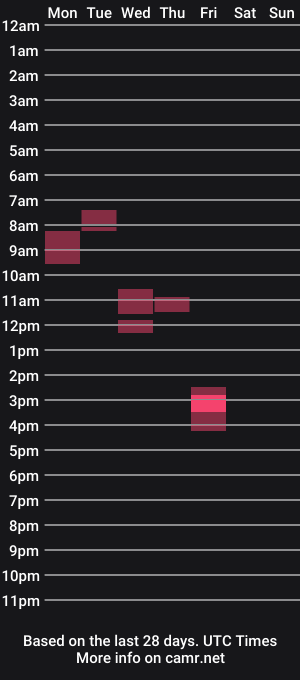 cam show schedule of jamesx21