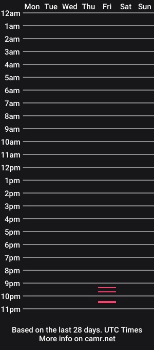 cam show schedule of jamesxxxcam