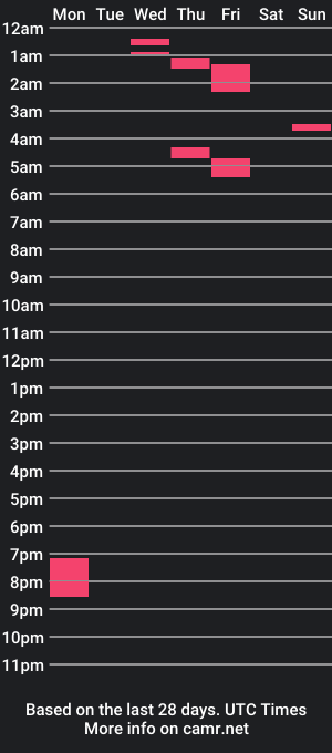 cam show schedule of jameszim20