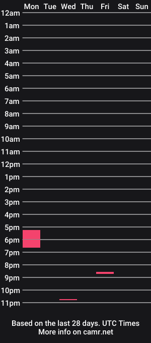 cam show schedule of jamey554