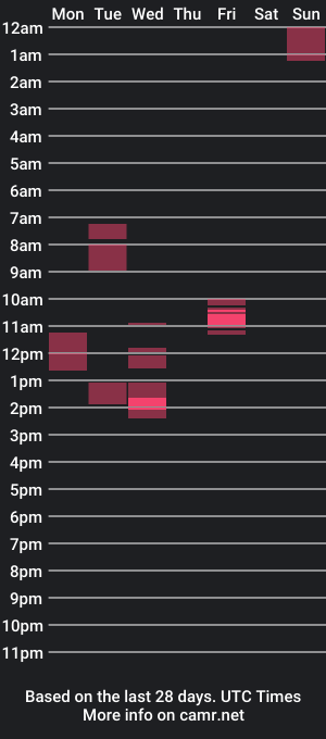 cam show schedule of jameye00