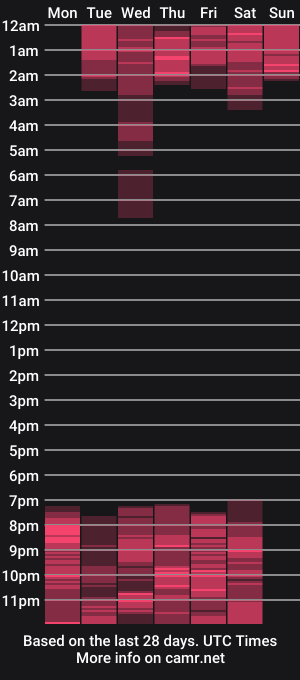 cam show schedule of jamez_rashford