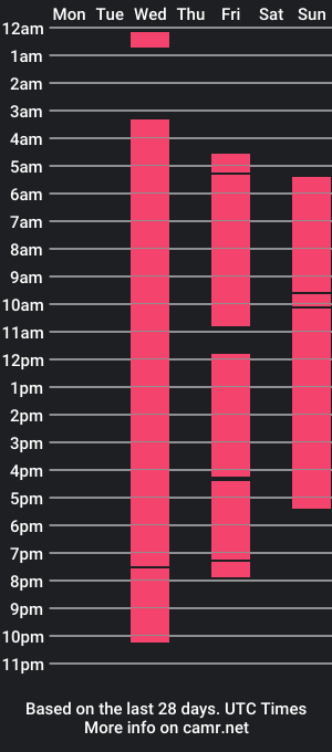 cam show schedule of jamie19905