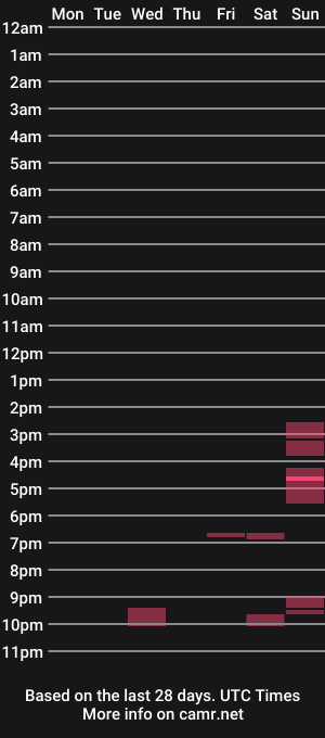 cam show schedule of jamie516