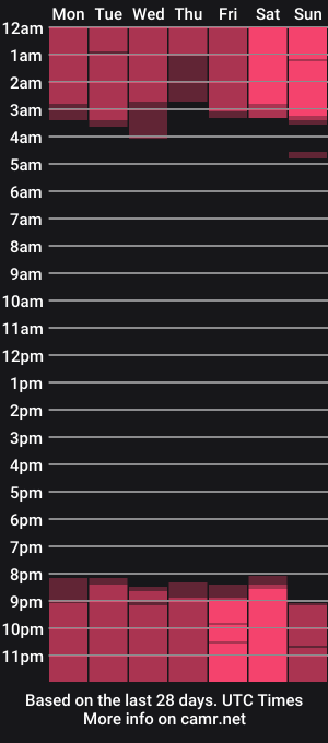 cam show schedule of jamie_fox_