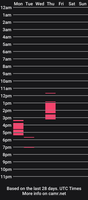 cam show schedule of jamie_nixxx