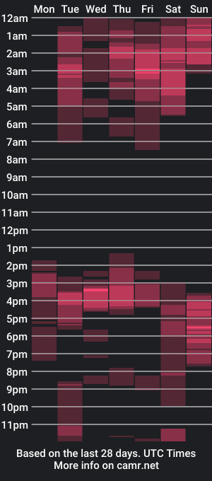 cam show schedule of jamiee_f