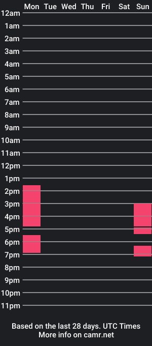 cam show schedule of jamieenyam