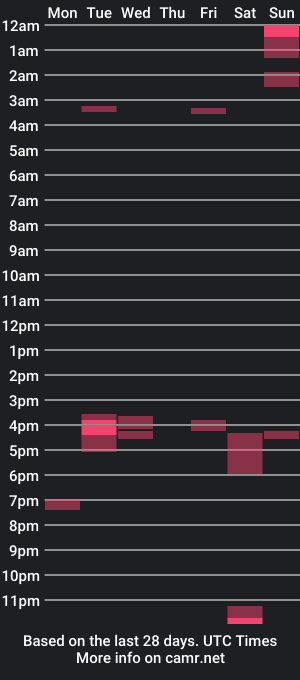 cam show schedule of jamiief