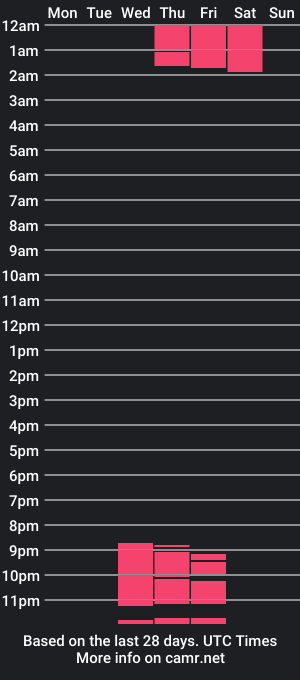 cam show schedule of jamil_wayne