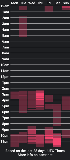 cam show schedule of jamile_xx