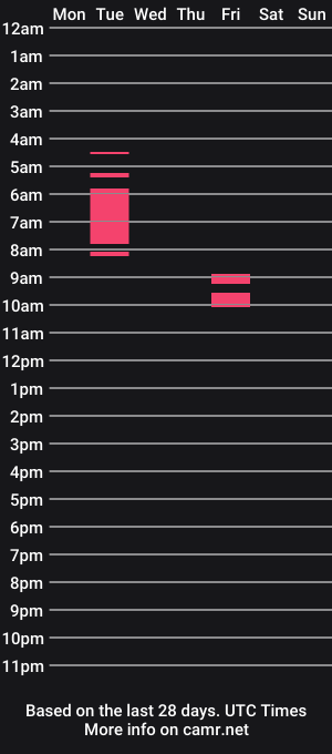 cam show schedule of jaminpunch