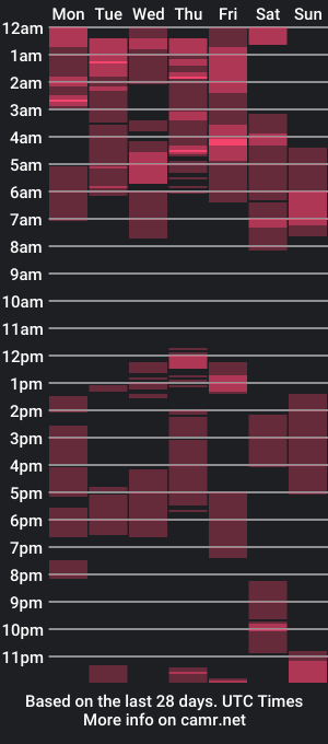 cam show schedule of jamiropapi