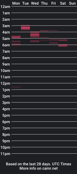 cam show schedule of jammer