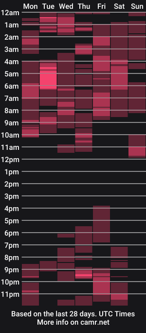cam show schedule of jammes_owen
