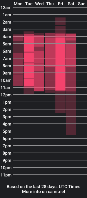 cam show schedule of jammy_25