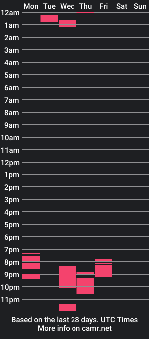 cam show schedule of jammyfit