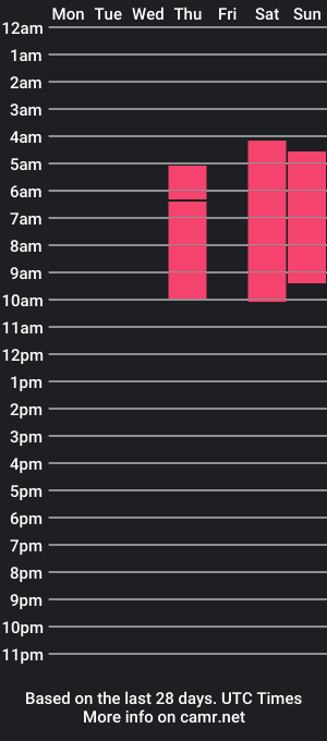 cam show schedule of jampaul_