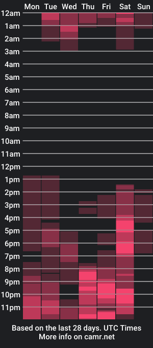 cam show schedule of jampieer_stick