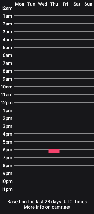 cam show schedule of jamsie1221